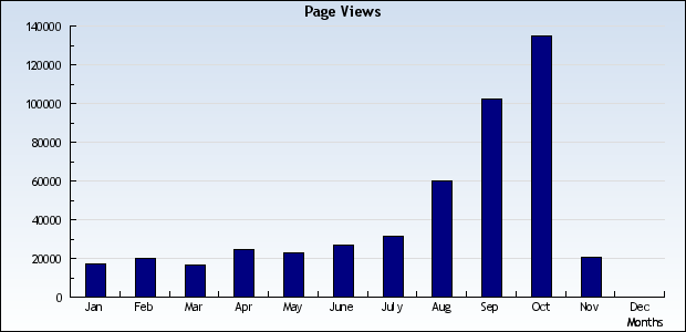 We love you. everyday i love you more and more. We love you.